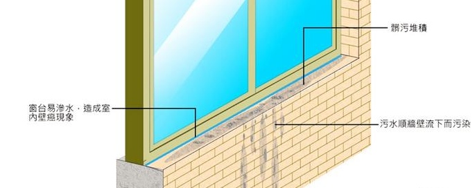雨天阳台渗水，装修师傅全用这招